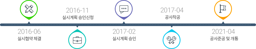 추진계획